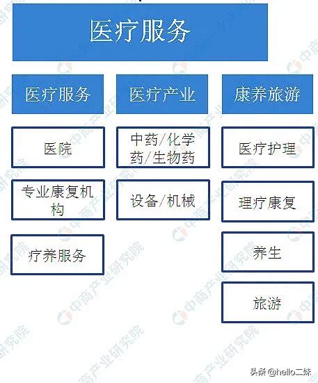 妙健康引领健康管理“下半场”新趋势 ： 数字化、智能化、场景化_创业观察_i黑马