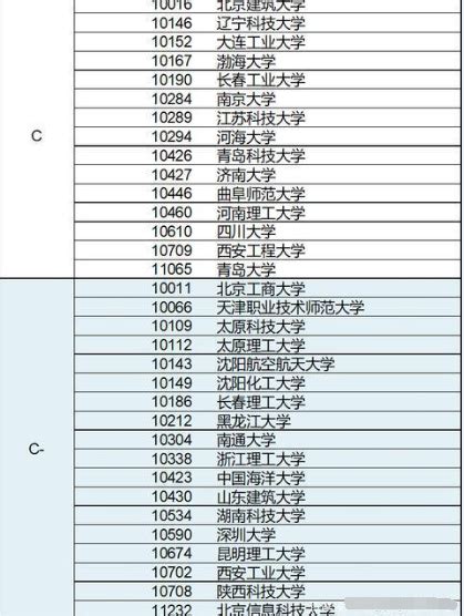 全国最新控制工程大学排名揭秘，控制工程专业就业前景如何？