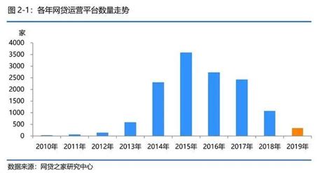 2018年上海知名p2p网贷平台排名-民贷天下
