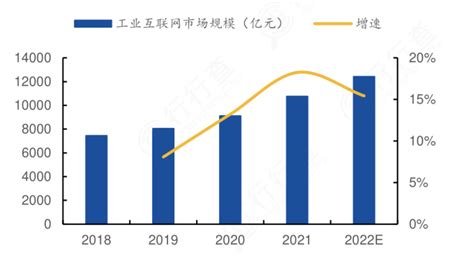2023年中国5G行业发展现状分析 5G助力工业互联网崛起 - ENI文章 - ENI经济和信息化网_互联网大潮下的经济和信息化