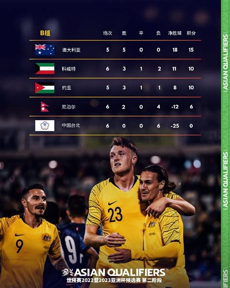2022亚洲区预选赛积分榜,世界杯预选赛亚洲区排名-LS体育号