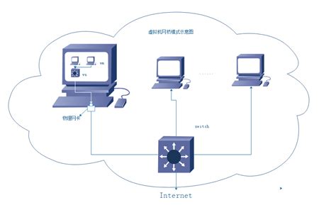 vmware虚拟机三种网络模式详解_个人电脑小知识