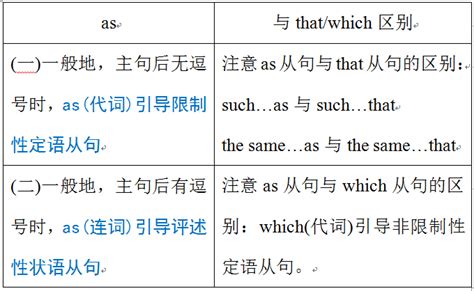 定语从句引导词及用法总结-关系副词的用法-关系代词的用法