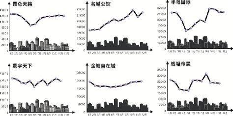 杭州过去十年房价走势_杭州圣罗兰专卖店 - 随意优惠券