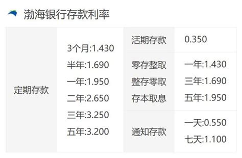 渤海银行利率表2022最新利率(活期和定期) 欧意易交易所下载