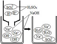 (1)二氧化氯溶于水的反应方程式2ClO2+H2OHClO3+HClO2.请用双线桥标明电子转移方向和数目．(2)写出下列物质熔融态的电离方程 ...