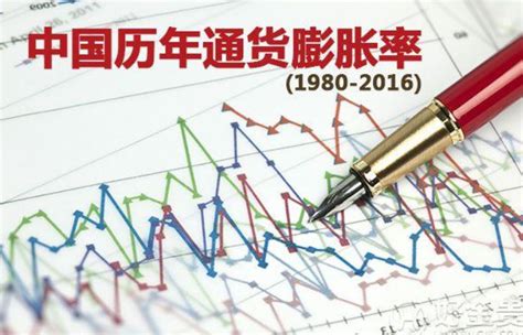 中国历年通货膨胀率在哪可以看？ - 知乎
