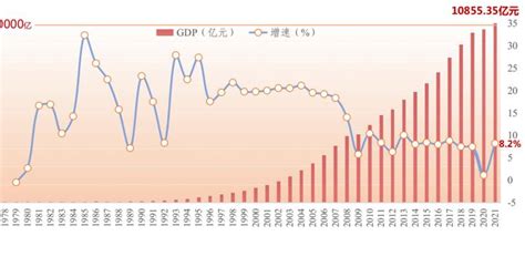 数说十年！东莞GDP连跨五个千亿台阶|东莞市|税收|生产总值_新浪新闻