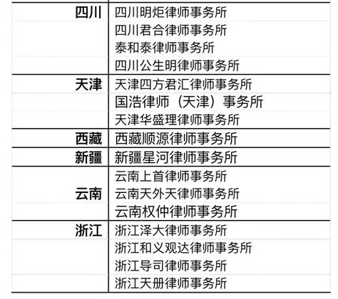 2021第三届《中国律所百强》在京发布，名单附后_凤凰网