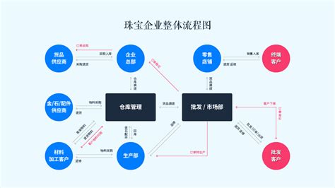 行业洞察|珠宝行业不得不知的新趋势和新机遇!