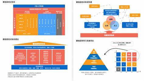 企业培训课程体系怎么搭建的呢