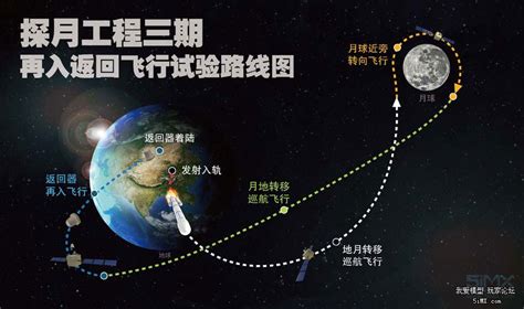 嫦娥三号成功落月 太阳翼已展开海国图志