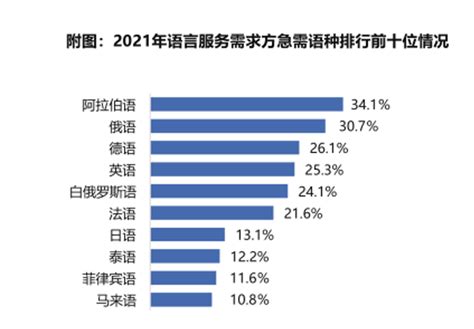 2021年中国翻译及语言服务产业发展现状分析：总产值达554.48亿元[图]_智研咨询