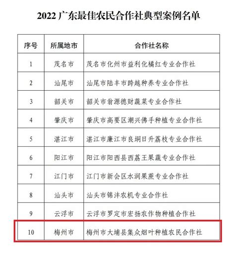 梅州一合作社获评“2022 广东最佳农民合作社典型案例”_房产资讯_房天下