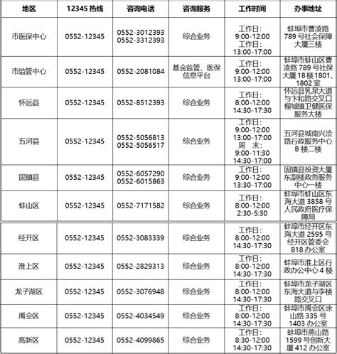 蚌埠市医疗保障咨询服务电话（医保咨询服务机构地址、联系电话一览表）