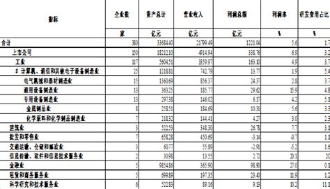 江苏苏州上市企业名单及排名（2023年09月21日） - 南方财富网