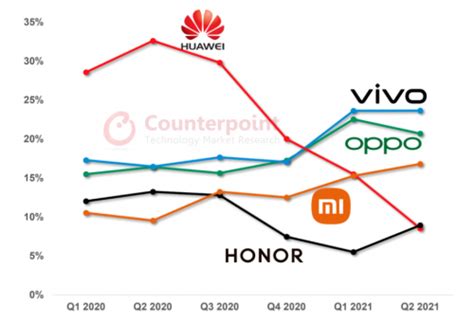 vivo商城前端架构升级—多端统一探索、实践与展望篇 - HelloWorld开发者社区