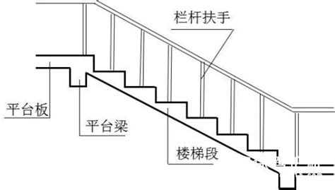 板式楼梯平法施工图识读（PPT）-讲义讲稿-筑龙工程监理论坛