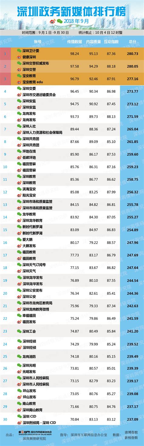 【行业观察】中国A股传媒上市公司高质量发展排行榜！（2022三季报）-股票频道-和讯网