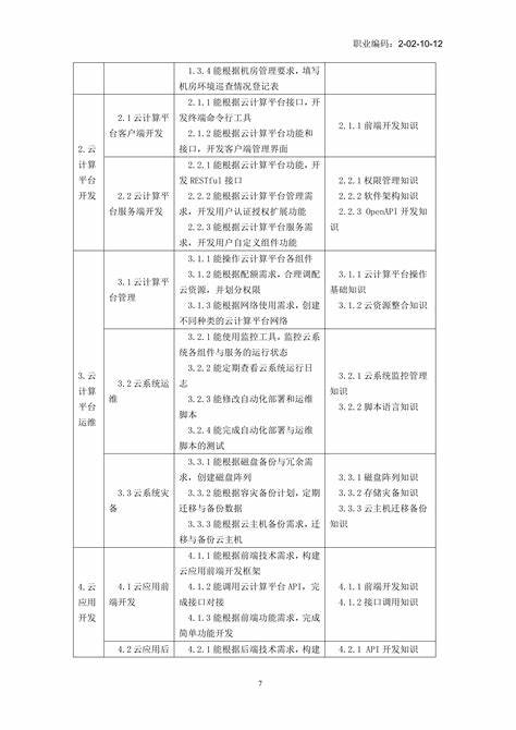 云计算工程师小白好入行吗