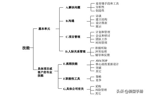 《解决问题九大步骤》_word文档在线阅读与下载_免费文档