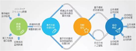 南京理工大学：面向用户和应用的高校智慧网络运维模型-南京财经大学信息化建设管理处