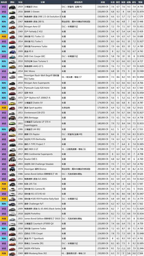 地平线4所有广告牌地点