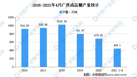 2017年中国糖蜜价格走势及需求分布情况分析【图】_智研咨询