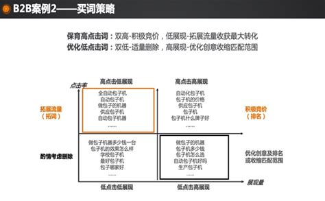 机械设备怎么做推广,B2B机械设备客户投放案例_百度推广平台_企业推广