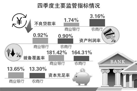 2019年中国上市银行个人贷款情况及不良贷款率分析：个人贷款连续三年呈上升趋势，不良贷款率逐渐下降[图]_智研咨询