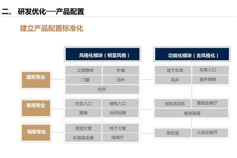 设计阶段的全过程全方位成本优化方案2020-建筑设计资料-筑龙建筑设计论坛