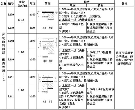 2016《山东省建筑工程价目表》（营改增）_地方定额_土木在线