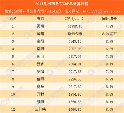 2019年河南省18地市GDP排行榜出炉_工作