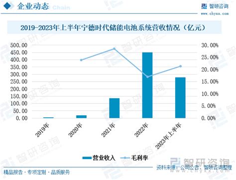 ’2019中国电池新能源产业链调研行（湖南站）圆满结束