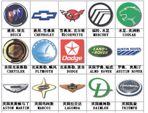 世界上所有的名车标志都有哪些，都分别产自哪些国家呢?-