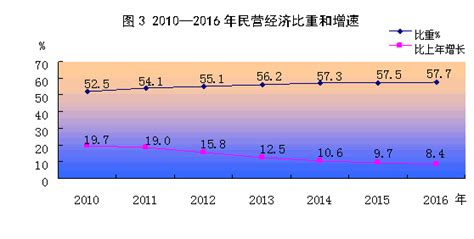广元市2014年国民经济和社会发展统计公报