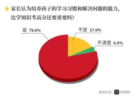 “家长对孩子20年后的期许”万人调查报告：超半数家长最希望孩子“内心强大”