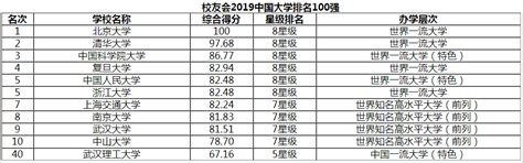 武汉理工大学是什么级别的学校在全国排名多少，王牌专业是什么