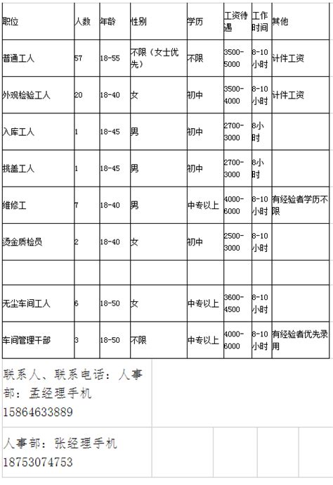 2022山东菏泽市郓城县中医医院招聘专业技术人才公告【20人】