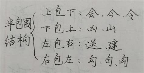 小学生必须掌握的1000个汉字基本笔画+偏旁部首详解！真的很实用！