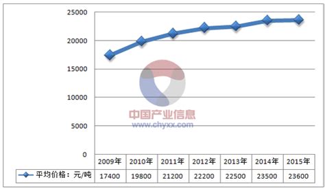 2016年中国地坪漆行业市场供需状况分析【图】_智研咨询