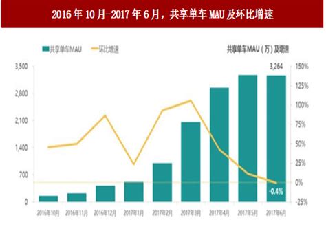 2019年中国共享单车行业分析报告-市场运营态势与前景评估预测 - 观研报告网