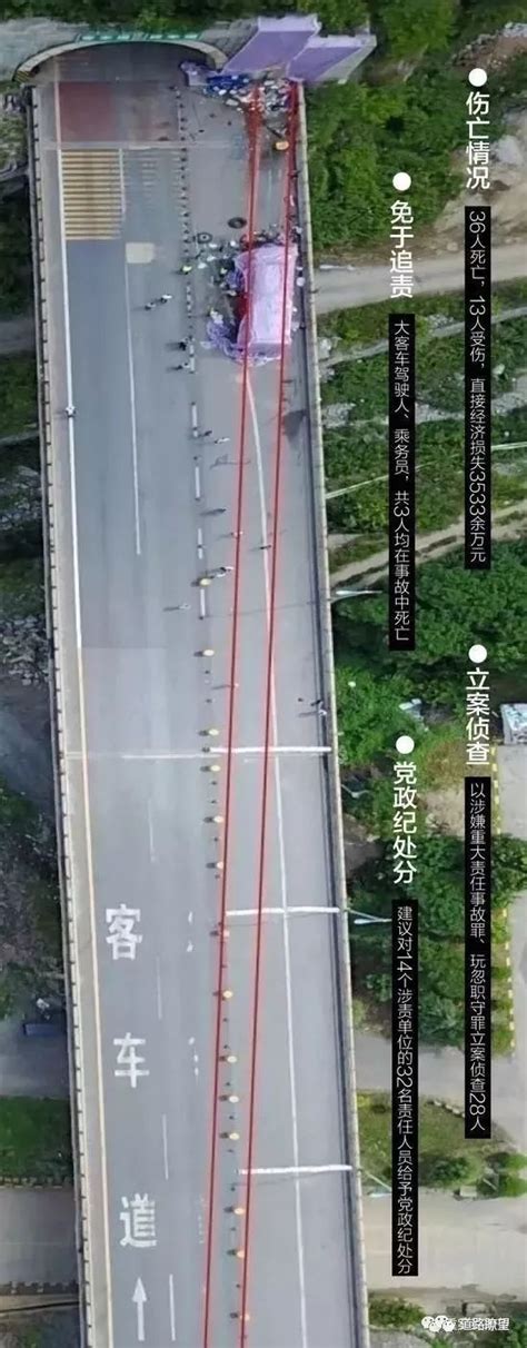 陕西大客车撞隧道口致36死 事故真相处理结果公布|领导责任|查处|洛阳市_新浪新闻