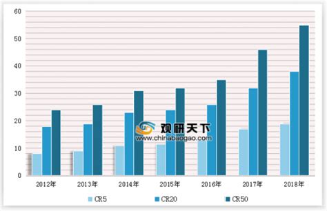2020房地产销售排行_最新房地产销售排行榜(2)_中国排行网