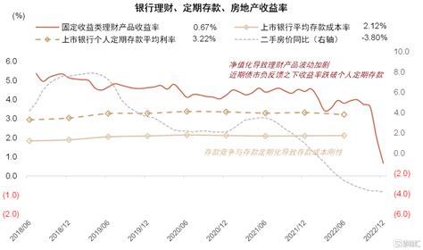 生财副业圈（聚蚁思维）:50万买理财产品每月收益，50万理财一年多少-生财副业圈-珠海加盟商，企业商铺加盟