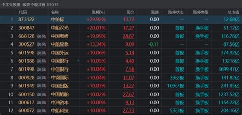 2022年11月23日涨停揭秘:中字头股票再度大涨__赢家财富网