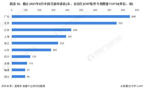 2016年软件企业排行榜数据统计_报告大厅www.chinabgao.com