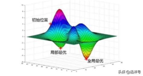 请推荐一些最优化需要请推荐一些最优化的入门书籍？ - 知乎