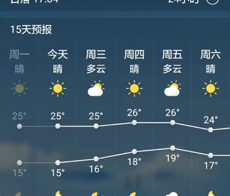 未来一周天气预报-阳新县人民政府