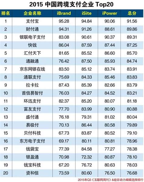 2018年最新中国移动支付企业排名榜揭晓！